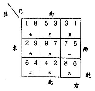 亥山巳向 九运|进入九运：七运宅 亥山巳向 替卦